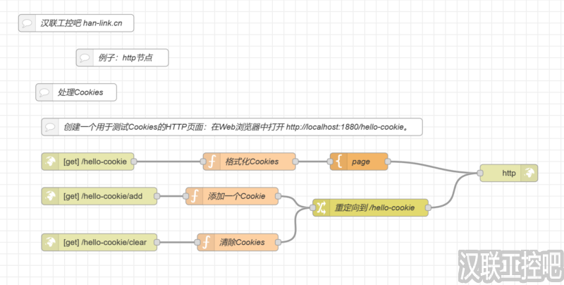 Node-RED教程-network网络-http-07-处理Cookies-汉联工控吧