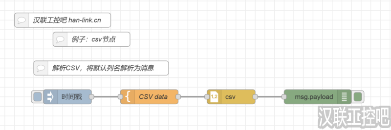 Node-RED教程-parser解析-csv-01-使用列名将CSV解析为消息序列-汉联工控吧