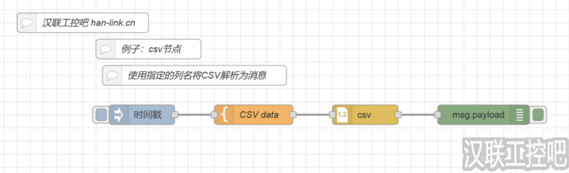 Node-RED教程-parser解析-csv-03-使用列名将CSV解析为消息-汉联工控吧