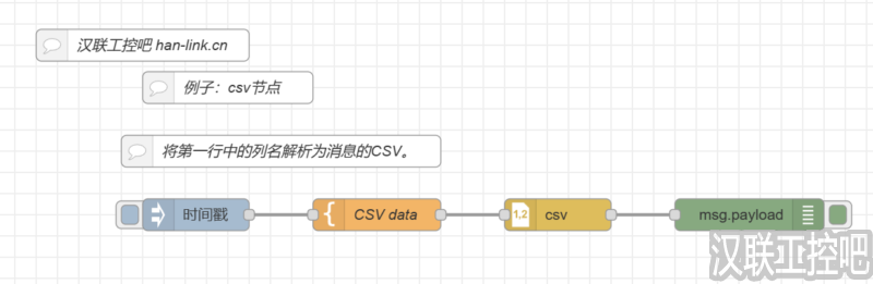 Node-RED教程-parser解析-csv-04-将列名解析为消息的CSV-汉联工控吧