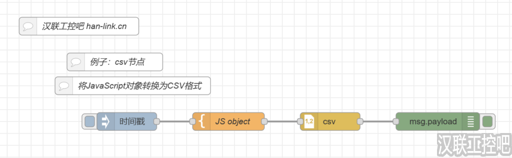Node-RED教程-parser解析-csv-05-将JavaScript对象转换为CSV格式-汉联工控吧