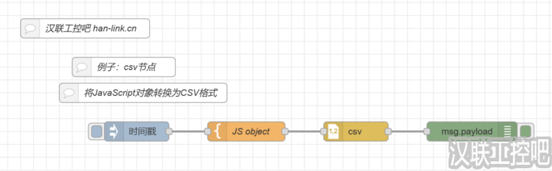Node-RED教程-parser解析-csv-05-将JavaScript对象转换为CSV格式-汉联工控吧