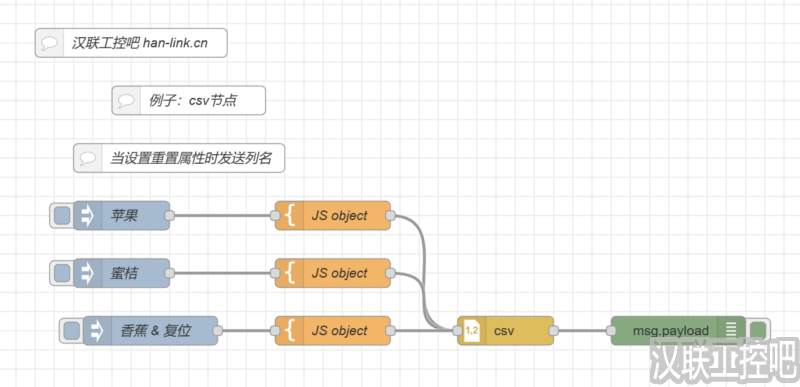 Node-RED教程-parser解析-csv-09-当设置重置属性时发送列名-汉联工控吧