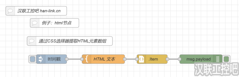 Node-RED教程-parser解析-html-01-通过CSS选择器提取HTML元素数组-汉联工控吧