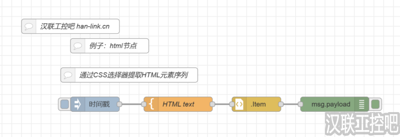 Node-RED教程-parser解析-HTML-02-通过CSS选择器提取HTML元素序列-汉联工控吧