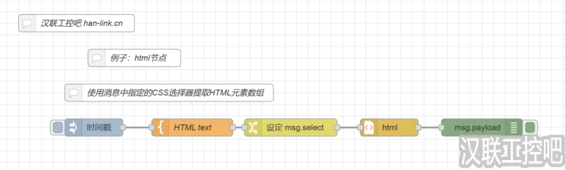 Node-RED教程-parser解析-HTML-03-使用指定的CSS提取HTML元素数组-汉联工控吧