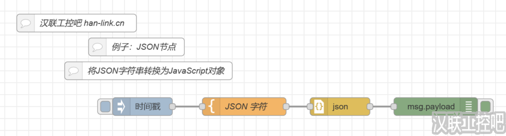 Node-RED教程-parser解析-JSON-01-将JSON转换为JavaScript对象-汉联工控吧