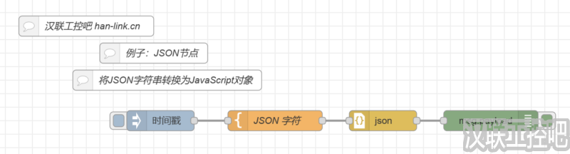 Node-RED教程-parser解析-JSON-01-将JSON转换为JavaScript对象-汉联工控吧