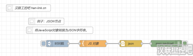 Node-RED教程-parser解析-JSON-02-将JavaScript转换为JSON字符串-汉联工控吧