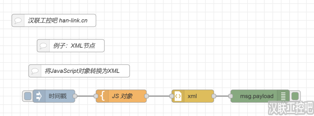 Node-RED教程-parser解析-XML-01-将JavaScript对象转换为XML-汉联工控吧