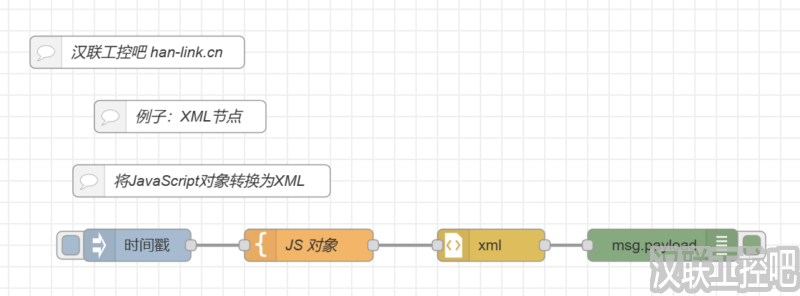 Node-RED教程-parser解析-XML-01-将JavaScript对象转换为XML-汉联工控吧