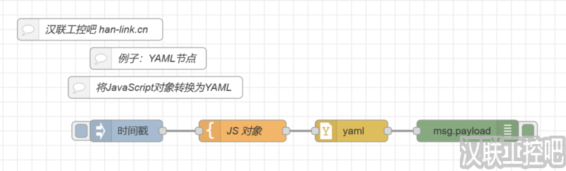 Node-RED教程-parser解析-YAML-01-将JavaScript对象转换为YAML-汉联工控吧