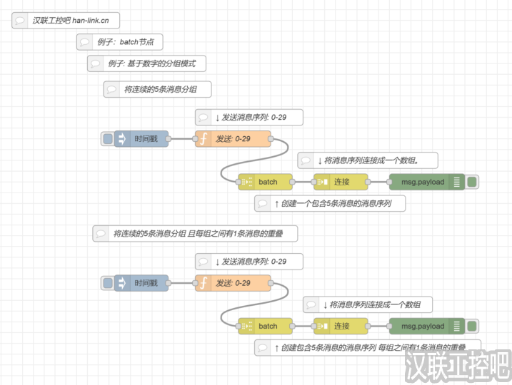 Node-RED教程-sequence序列-batch-01-基于数字的分组模式-汉联工控吧