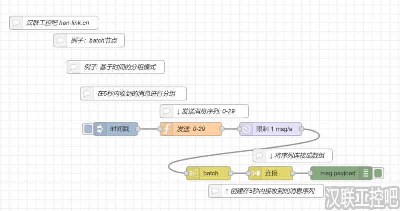 Node-RED教程-sequence序列-batch-02-基于时间的分组模式-汉联工控吧