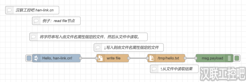 Node-RED教程-storage存储-read file-02-使用指定格式读取数据-汉联工控吧
