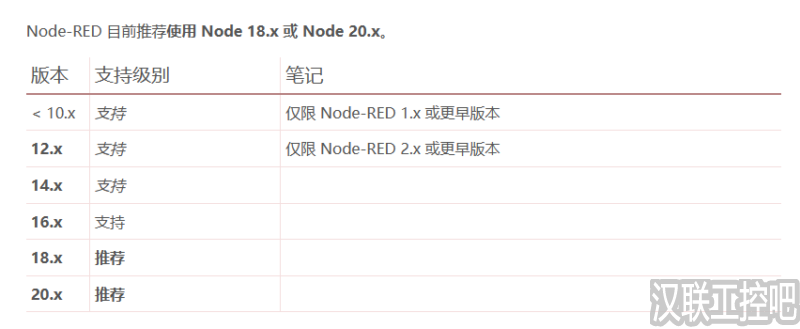 Node-RED教程 -  Windows系统下安装教程-汉联工控吧