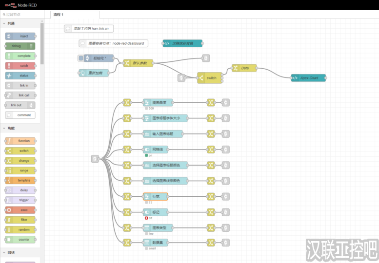 Node-RED教程 – 113 – 可以自定义的图标控件 Apex Char-汉联工控吧