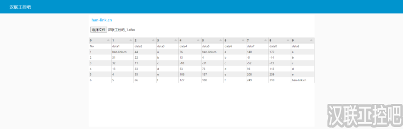 Han-Link 专业工控应用领域