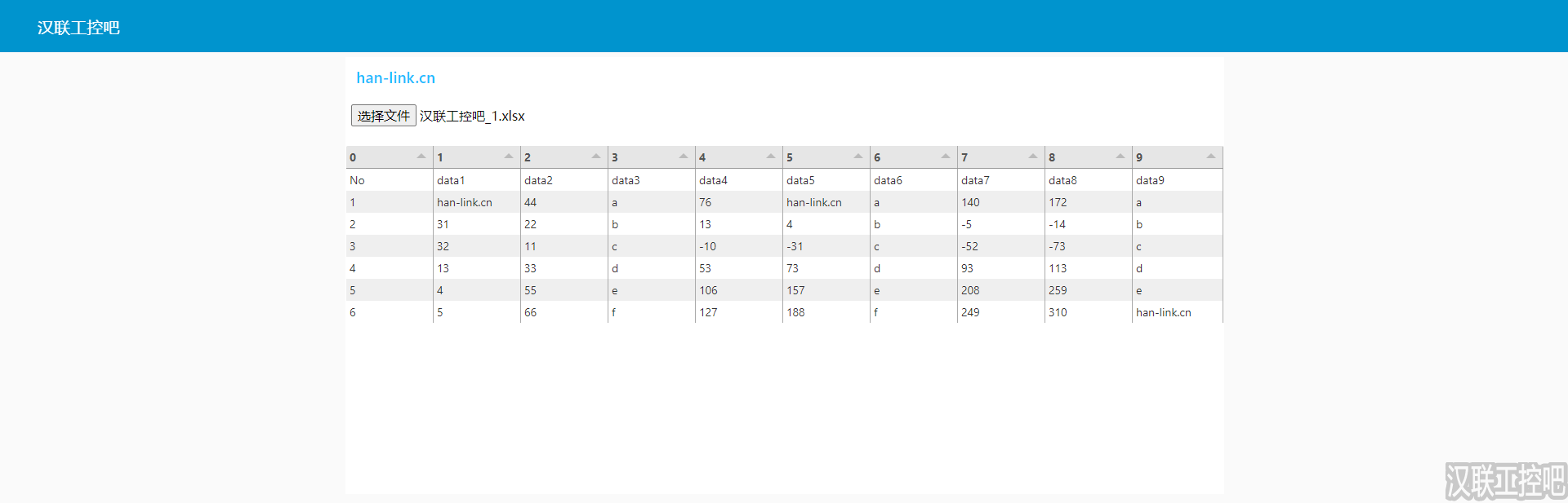 Han-Link 专业工控应用领域