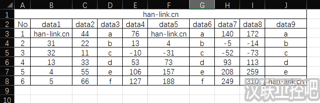 Han-Link 专业工控应用领域