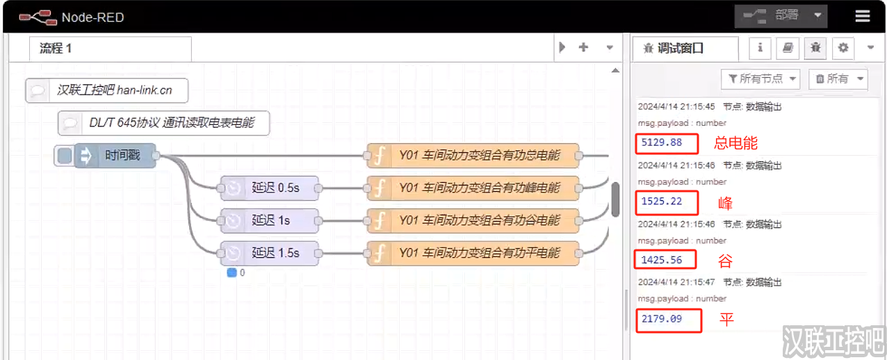 Han-Link 专业工控应用领域