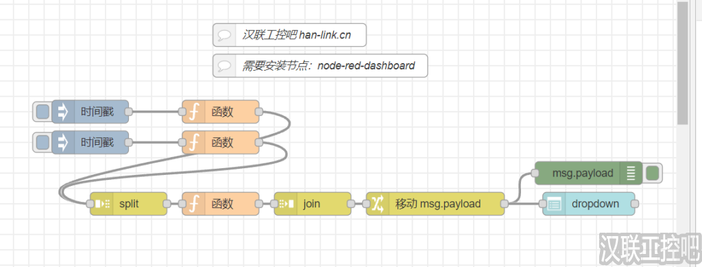 Node-RED教程 – 145 –  ui-dropdown单个或多个下拉选项-汉联工控吧