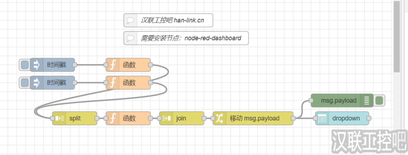 Node-RED教程 – 145 –  ui-dropdown单个或多个下拉选项-汉联工控吧