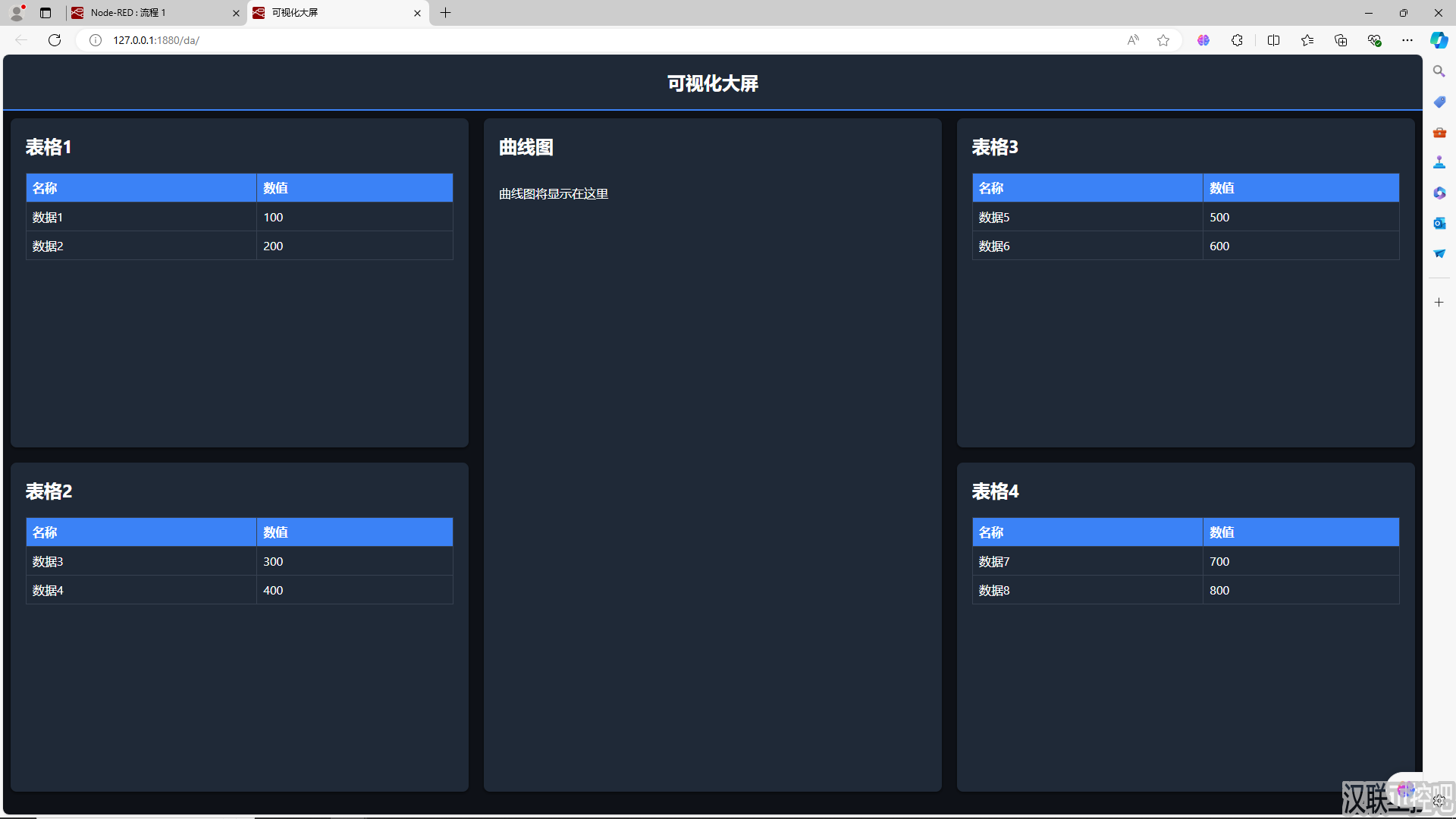 Node-RED教程 – 153 – uibuilder节点制作一个可视化大屏框架-汉联工控吧