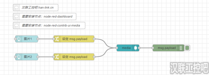 Node-RED教程  – 150 – ui-media节点显示图片-汉联工控吧