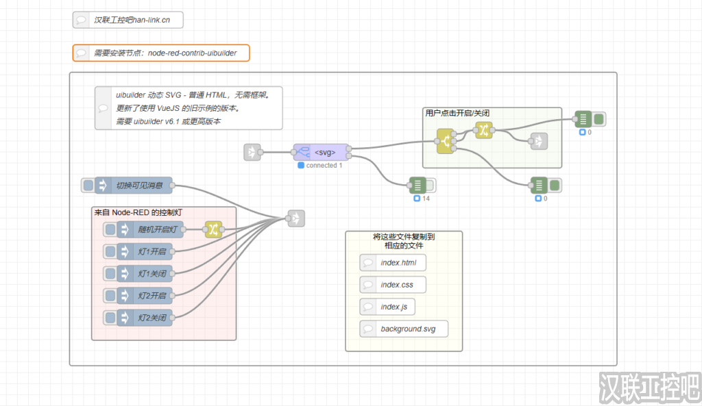 Node-RED教程 – 158 – Node-RED 的控制uibuilder界面灯显示-汉联工控吧