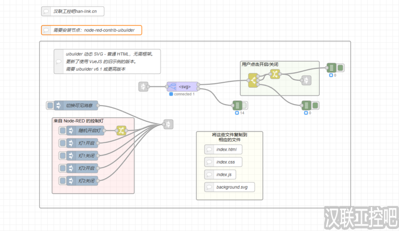 Node-RED教程 – 158 – Node-RED 的控制uibuilder界面灯显示-汉联工控吧